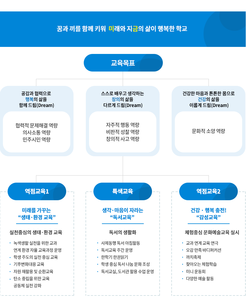 교육목표