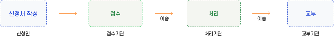샘플이미지